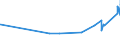 KN 02101131 /Exporte /Einheit = Preise (Euro/Tonne) /Partnerland: Benin /Meldeland: Eur27_2020 /02101131:Schinken und Teile Davon, mit Knochen, von Hausschweinen, Getrocknet Oder GerÃ¤uchert