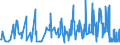 KN 02101131 /Exporte /Einheit = Preise (Euro/Tonne) /Partnerland: Aequat.guin. /Meldeland: Eur27_2020 /02101131:Schinken und Teile Davon, mit Knochen, von Hausschweinen, Getrocknet Oder GerÃ¤uchert