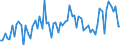 CN 02101139 /Exports /Unit = Prices (Euro/ton) /Partner: United Kingdom(Excluding Northern Ireland) /Reporter: Eur27_2020 /02101139:Domestic Swine Shoulders and Cuts Thereof, Dried or Smoked, With Bone In