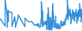 CN 02101139 /Exports /Unit = Prices (Euro/ton) /Partner: Canary /Reporter: Eur27_2020 /02101139:Domestic Swine Shoulders and Cuts Thereof, Dried or Smoked, With Bone In