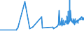 CN 02101139 /Exports /Unit = Prices (Euro/ton) /Partner: Ukraine /Reporter: Eur27_2020 /02101139:Domestic Swine Shoulders and Cuts Thereof, Dried or Smoked, With Bone In