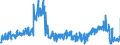 CN 02101190 /Exports /Unit = Prices (Euro/ton) /Partner: Belgium /Reporter: Eur27_2020 /02101190:Hams, Shoulders and Cuts Thereof of Non-domestic Swine, Salted, in Brine, Dried or Smoked, With Bone In
