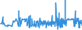 CN 02101190 /Exports /Unit = Prices (Euro/ton) /Partner: Sweden /Reporter: Eur27_2020 /02101190:Hams, Shoulders and Cuts Thereof of Non-domestic Swine, Salted, in Brine, Dried or Smoked, With Bone In