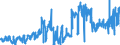 CN 02101211 /Exports /Unit = Prices (Euro/ton) /Partner: Germany /Reporter: Eur27_2020 /02101211:Bellies `streaky` and Cuts Thereof of Domestic Swine, Salted or in Brine