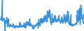 CN 02101211 /Exports /Unit = Prices (Euro/ton) /Partner: Ireland /Reporter: Eur27_2020 /02101211:Bellies `streaky` and Cuts Thereof of Domestic Swine, Salted or in Brine