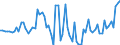 KN 02101211 /Exporte /Einheit = Preise (Euro/Tonne) /Partnerland: Ver.koenigreich(Nordirland) /Meldeland: Eur27_2020 /02101211:BÃ¤uche `bauchspeck` und Teile Davon, von Hausschweinen, Gesalzen Oder in Salzlake