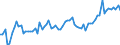 KN 02101211 /Exporte /Einheit = Preise (Euro/Tonne) /Partnerland: Ver.koenigreich(Ohne Nordirland) /Meldeland: Eur27_2020 /02101211:BÃ¤uche `bauchspeck` und Teile Davon, von Hausschweinen, Gesalzen Oder in Salzlake