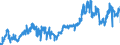 KN 02101211 /Exporte /Einheit = Preise (Euro/Tonne) /Partnerland: Belgien /Meldeland: Eur27_2020 /02101211:BÃ¤uche `bauchspeck` und Teile Davon, von Hausschweinen, Gesalzen Oder in Salzlake