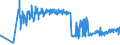 KN 02101211 /Exporte /Einheit = Preise (Euro/Tonne) /Partnerland: Finnland /Meldeland: Eur27_2020 /02101211:BÃ¤uche `bauchspeck` und Teile Davon, von Hausschweinen, Gesalzen Oder in Salzlake