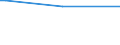 KN 02101211 /Exporte /Einheit = Preise (Euro/Tonne) /Partnerland: Usbekistan /Meldeland: Eur15 /02101211:BÃ¤uche `bauchspeck` und Teile Davon, von Hausschweinen, Gesalzen Oder in Salzlake
