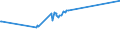 KN 02101211 /Exporte /Einheit = Preise (Euro/Tonne) /Partnerland: Tschad /Meldeland: Eur27_2020 /02101211:BÃ¤uche `bauchspeck` und Teile Davon, von Hausschweinen, Gesalzen Oder in Salzlake
