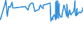 KN 02101211 /Exporte /Einheit = Preise (Euro/Tonne) /Partnerland: Guinea /Meldeland: Eur27_2020 /02101211:BÃ¤uche `bauchspeck` und Teile Davon, von Hausschweinen, Gesalzen Oder in Salzlake