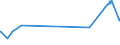 KN 02101211 /Exporte /Einheit = Preise (Euro/Tonne) /Partnerland: Benin /Meldeland: Eur27_2020 /02101211:BÃ¤uche `bauchspeck` und Teile Davon, von Hausschweinen, Gesalzen Oder in Salzlake