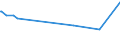 KN 02101211 /Exporte /Einheit = Preise (Euro/Tonne) /Partnerland: S.tome /Meldeland: Europäische Union /02101211:BÃ¤uche `bauchspeck` und Teile Davon, von Hausschweinen, Gesalzen Oder in Salzlake