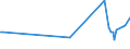 KN 02101211 /Exporte /Einheit = Preise (Euro/Tonne) /Partnerland: Eritrea /Meldeland: Eur15 /02101211:BÃ¤uche `bauchspeck` und Teile Davon, von Hausschweinen, Gesalzen Oder in Salzlake