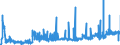 KN 02101219 /Exporte /Einheit = Preise (Euro/Tonne) /Partnerland: Daenemark /Meldeland: Eur27_2020 /02101219:BÃ¤uche `bauchspeck` und Teile Davon, von Hausschweinen, Getrocknet Oder GerÃ¤uchert