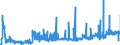 CN 02101219 /Exports /Unit = Prices (Euro/ton) /Partner: Denmark /Reporter: Eur27_2020 /02101219:Bellies `streaky` and Cuts Thereof of Domestic Swine, Dried or Smoked