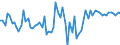 KN 02101219 /Exporte /Einheit = Preise (Euro/Tonne) /Partnerland: Ver.koenigreich(Nordirland) /Meldeland: Eur27_2020 /02101219:BÃ¤uche `bauchspeck` und Teile Davon, von Hausschweinen, Getrocknet Oder GerÃ¤uchert