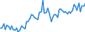 KN 02101219 /Exporte /Einheit = Preise (Euro/Tonne) /Partnerland: Ver.koenigreich(Ohne Nordirland) /Meldeland: Eur27_2020 /02101219:BÃ¤uche `bauchspeck` und Teile Davon, von Hausschweinen, Getrocknet Oder GerÃ¤uchert