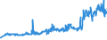 KN 02101219 /Exporte /Einheit = Preise (Euro/Tonne) /Partnerland: Lettland /Meldeland: Eur27_2020 /02101219:BÃ¤uche `bauchspeck` und Teile Davon, von Hausschweinen, Getrocknet Oder GerÃ¤uchert