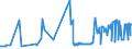 KN 02101219 /Exporte /Einheit = Preise (Euro/Tonne) /Partnerland: Montenegro /Meldeland: Eur27_2020 /02101219:BÃ¤uche `bauchspeck` und Teile Davon, von Hausschweinen, Getrocknet Oder GerÃ¤uchert