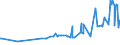 KN 02101219 /Exporte /Einheit = Preise (Euro/Tonne) /Partnerland: Burkina Faso /Meldeland: Eur27_2020 /02101219:BÃ¤uche `bauchspeck` und Teile Davon, von Hausschweinen, Getrocknet Oder GerÃ¤uchert