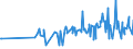 KN 02101219 /Exporte /Einheit = Preise (Euro/Tonne) /Partnerland: Guinea-biss. /Meldeland: Eur27_2020 /02101219:BÃ¤uche `bauchspeck` und Teile Davon, von Hausschweinen, Getrocknet Oder GerÃ¤uchert