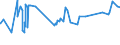 KN 02101219 /Exporte /Einheit = Preise (Euro/Tonne) /Partnerland: Sierra Leone /Meldeland: Eur27_2020 /02101219:BÃ¤uche `bauchspeck` und Teile Davon, von Hausschweinen, Getrocknet Oder GerÃ¤uchert