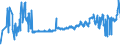 CN 02101290 /Exports /Unit = Prices (Euro/ton) /Partner: Denmark /Reporter: Eur27_2020 /02101290:Bellies `streaky` and Cuts Thereof of Non-domestic Swine, Salted, in Brine, Dried or Smoked