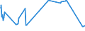 KN 02101290 /Exporte /Einheit = Preise (Euro/Tonne) /Partnerland: Ehem.jug.rep.mazed /Meldeland: Eur27_2020 /02101290:BÃ¤uche `bauchspeck` und Teile Davon, von Schweinen, Gesalzen, in Salzlake, Getrocknet Oder GerÃ¤uchert (Ausg. von Hausschweinen)