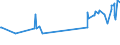 KN 02101290 /Exporte /Einheit = Preise (Euro/Tonne) /Partnerland: Serbien /Meldeland: Eur27_2020 /02101290:BÃ¤uche `bauchspeck` und Teile Davon, von Schweinen, Gesalzen, in Salzlake, Getrocknet Oder GerÃ¤uchert (Ausg. von Hausschweinen)