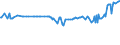 KN 02101290 /Exporte /Einheit = Preise (Euro/Tonne) /Partnerland: Mali /Meldeland: Eur27_2020 /02101290:BÃ¤uche `bauchspeck` und Teile Davon, von Schweinen, Gesalzen, in Salzlake, Getrocknet Oder GerÃ¤uchert (Ausg. von Hausschweinen)