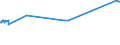 KN 02101290 /Exporte /Einheit = Preise (Euro/Tonne) /Partnerland: Tschad /Meldeland: Eur27_2020 /02101290:BÃ¤uche `bauchspeck` und Teile Davon, von Schweinen, Gesalzen, in Salzlake, Getrocknet Oder GerÃ¤uchert (Ausg. von Hausschweinen)
