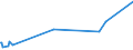 KN 02101290 /Exporte /Einheit = Preise (Euro/Tonne) /Partnerland: Guinea-biss. /Meldeland: Eur27_2020 /02101290:BÃ¤uche `bauchspeck` und Teile Davon, von Schweinen, Gesalzen, in Salzlake, Getrocknet Oder GerÃ¤uchert (Ausg. von Hausschweinen)