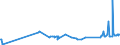 KN 02101290 /Exporte /Einheit = Preise (Euro/Tonne) /Partnerland: Elfenbeink. /Meldeland: Eur27_2020 /02101290:BÃ¤uche `bauchspeck` und Teile Davon, von Schweinen, Gesalzen, in Salzlake, Getrocknet Oder GerÃ¤uchert (Ausg. von Hausschweinen)