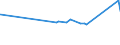 KN 02101290 /Exporte /Einheit = Preise (Euro/Tonne) /Partnerland: Kongo /Meldeland: Eur27_2020 /02101290:BÃ¤uche `bauchspeck` und Teile Davon, von Schweinen, Gesalzen, in Salzlake, Getrocknet Oder GerÃ¤uchert (Ausg. von Hausschweinen)