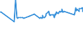 KN 02101290 /Exporte /Einheit = Preise (Euro/Tonne) /Partnerland: Mosambik /Meldeland: Eur27_2020 /02101290:BÃ¤uche `bauchspeck` und Teile Davon, von Schweinen, Gesalzen, in Salzlake, Getrocknet Oder GerÃ¤uchert (Ausg. von Hausschweinen)