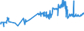KN 02101910 /Exporte /Einheit = Preise (Euro/Tonne) /Partnerland: Finnland /Meldeland: Eur27_2020 /02101910:Bacon-hÃ¤lften Oder Spencers, von Hausschweinen, Gesalzen Oder in Salzlake