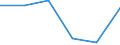 KN 02101910 /Exporte /Einheit = Preise (Euro/Tonne) /Partnerland: Schweiz /Meldeland: Eur27 /02101910:Bacon-hÃ¤lften Oder Spencers, von Hausschweinen, Gesalzen Oder in Salzlake