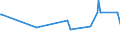 KN 02101910 /Exporte /Einheit = Preise (Euro/Tonne) /Partnerland: Andorra /Meldeland: Eur27_2020 /02101910:Bacon-hÃ¤lften Oder Spencers, von Hausschweinen, Gesalzen Oder in Salzlake