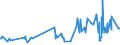 KN 02101910 /Exporte /Einheit = Preise (Euro/Tonne) /Partnerland: Lettland /Meldeland: Eur27_2020 /02101910:Bacon-hÃ¤lften Oder Spencers, von Hausschweinen, Gesalzen Oder in Salzlake