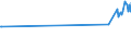 KN 02101910 /Exporte /Einheit = Preise (Euro/Tonne) /Partnerland: Bosn.-herzegowina /Meldeland: Eur27_2020 /02101910:Bacon-hÃ¤lften Oder Spencers, von Hausschweinen, Gesalzen Oder in Salzlake