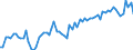 CN 02101920 /Exports /Unit = Prices (Euro/ton) /Partner: United Kingdom(Excluding Northern Ireland) /Reporter: Eur27_2020 /02101920:Three-quarter-sides or Middles of Domestic Swine, Salted or in Brine