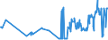 CN 02101920 /Exports /Unit = Prices (Euro/ton) /Partner: Austria /Reporter: Eur27_2020 /02101920:Three-quarter-sides or Middles of Domestic Swine, Salted or in Brine