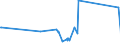 CN 02101920 /Exports /Unit = Prices (Euro/ton) /Partner: Switzerland /Reporter: Eur27_2020 /02101920:Three-quarter-sides or Middles of Domestic Swine, Salted or in Brine