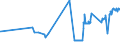 CN 02101920 /Exports /Unit = Prices (Euro/ton) /Partner: Poland /Reporter: Eur27_2020 /02101920:Three-quarter-sides or Middles of Domestic Swine, Salted or in Brine