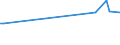 CN 02101920 /Exports /Unit = Prices (Euro/ton) /Partner: Ukraine /Reporter: Eur27_2020 /02101920:Three-quarter-sides or Middles of Domestic Swine, Salted or in Brine