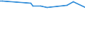 CN 02101920 /Exports /Unit = Prices (Euro/ton) /Partner: Mauritius /Reporter: Eur27_2020 /02101920:Three-quarter-sides or Middles of Domestic Swine, Salted or in Brine