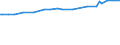CN 02101920 /Exports /Unit = Prices (Euro/ton) /Partner: Guatemala /Reporter: Eur27_2020 /02101920:Three-quarter-sides or Middles of Domestic Swine, Salted or in Brine