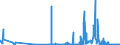 CN 02101920 /Exports /Unit = Quantities in tons /Partner: Italy /Reporter: Eur27_2020 /02101920:Three-quarter-sides or Middles of Domestic Swine, Salted or in Brine